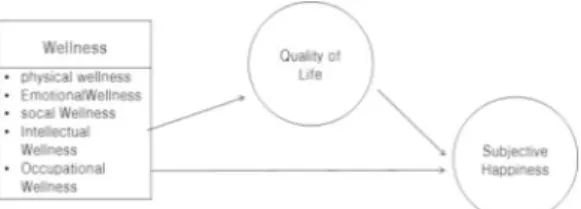 Fig.  1.  Research  Model