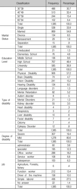 Table  3.  Factor  analysis  result