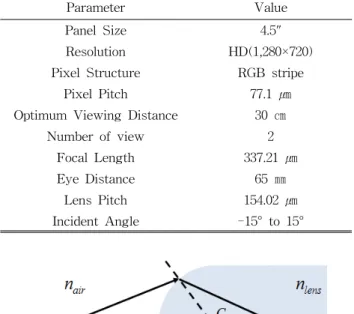 Fig. 1.  Schematic  drawing  for  calculating  the  radius  of  curvature  of  a  lenticular  lens.