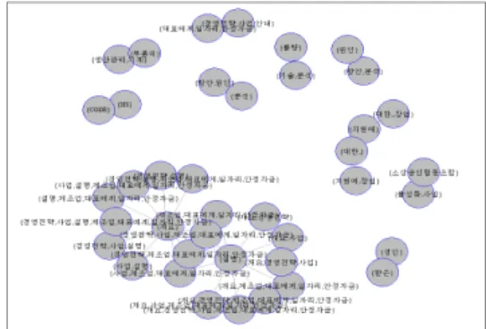 Fig.  4.  Word  cloud  Analysis  of  Consultation  Needs  for  2009-2018  by  R  program