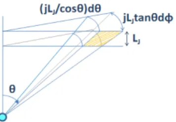 Fig.  3.  Hemispherical  molded  LED  Schematic.