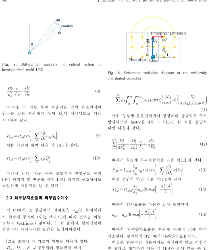 Fig.  7.  Differential  analysis  of  optical  action  in  hemispherical  mold  LED.