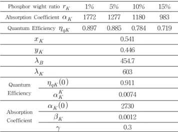 Fig.  11.  Meaured  and  model  parameter  fit  quantum  efficient    .