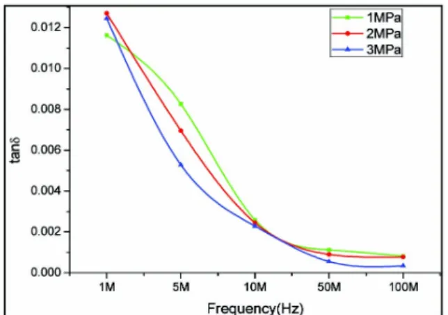 Fig.  5. SEM  images  of  PTFE  composites  fabricated  at  different  pressure,  (a)  1  MPa,  (b)  2  MPa,  and  (c)  3  MPa