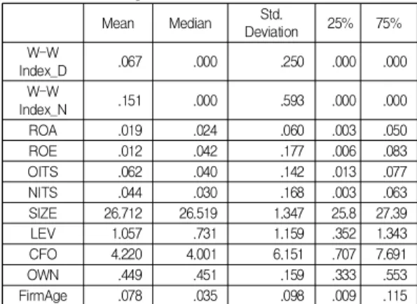 Table  1.  Descriptive  Statistics 