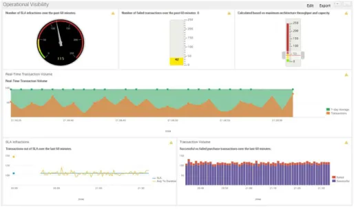 Fig.  5.  Samples  of  NCS  Homepage  Dashboard  2