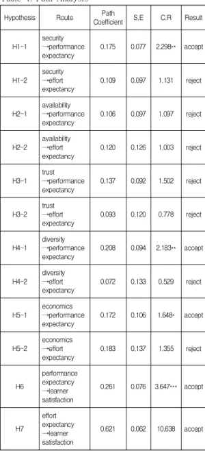 Table  4.  Path  Analysis
