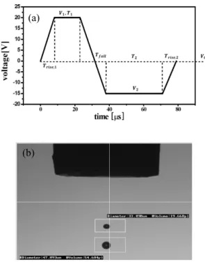 Fig.  1.  The  structure  of  OTFTs  to  examine  the  properties  of  TIPS-pentacene
