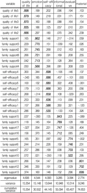 Table  3.  Results  of  Correlation  Analysis 