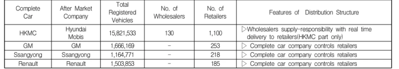Table  1.  Analysis  of  Individual  Complete  Car  Features