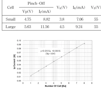 Table  1.  Electrical  properties  of  the  fabricated  CLD.