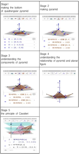 Fig.  2.  Understaning  Stage  of  Quadrangular  Pyramid 3D  Graphing  Calculator
