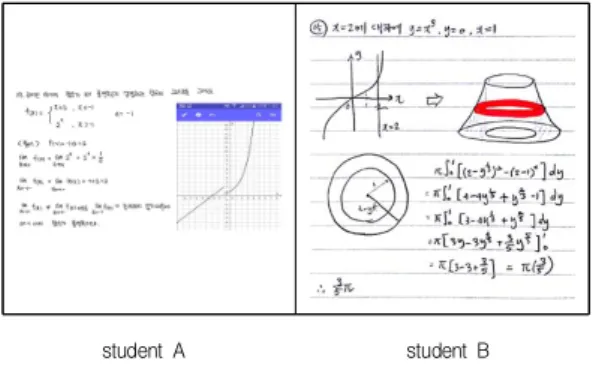 Fig.  3.  Visual  expression  presented  at  students'  work 5.2  스마트폰의  활용이  학생들의  시각적  이해에  미친  영향 중간고사 총 9문항 중에서 8문항은 공식을 적용하여 풀 수 있는 문제들이지만 문제 9번처럼 그래프를 그리는문제에 있어서는 대수적인 풀이에는 어려움이 없을 수도있으나 그래프 작성 시에는 고등학교 과정이나 대학 수업에서도 자주 접하는 문제유형이 아니다보니 개념적인확실한 이해 없이는