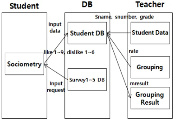 Fig.  1.  Grouping  Tool