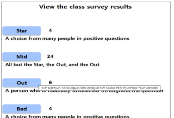 Fig.  5.  Class  Survey  Results  View  Screen 3.5  모둠  구성하기 모둠을 구성하는 주요 정보로 학생의 성적(grade)과 소시오메트리의 결과인 result 값을 이용한다