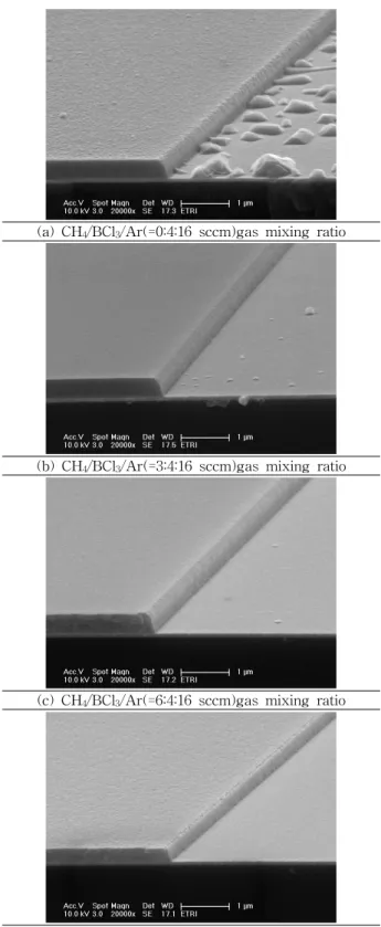 Fig.  6.  The  side  sectional  SEM  image  of  the  etched  TaN  thin  film  as  a  function  of  addictive  CH 4   gas  in  the  BCl 3 /Ar  gas  chemistry