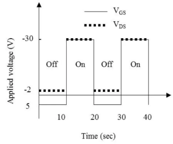 Fig.  1.  Voltage  patterns  applied  to  a  TFT.