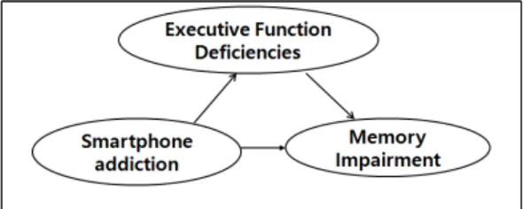Fig.  1.  Research  model 