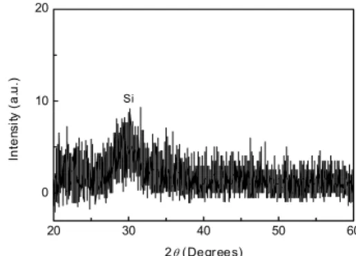 Fig.  2.  XRD  pattern  of  ZTO:Mg  film  sputtered  at  O 2 /Ar=  0.