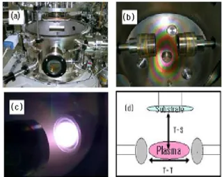 Fig.  1.  A  diagram  of  (a)  FTS  apparatus,  (b)  the  faced  two  cathodes  with  a  circular  type,  (c)  the  plasma  formed  between  the  faced  two  targets  and  (d)  a  diagram  of  the  definition  for  T-T  and  T-S.