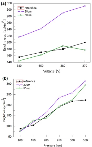 Fig.  4.  Simulation  analysis  in  accordance  with  detector. 