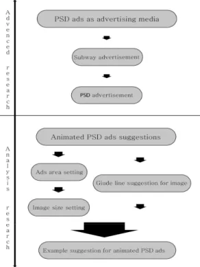 Fig.  1.  Research  procedure