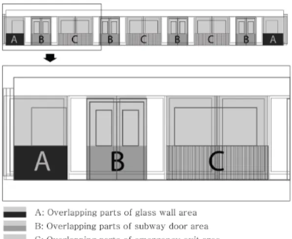 Fig.  7.  Applicable  area  for  animated  PSD  ads 위의 그림과 같이 스크린도어와 전동차의 중첩 시, 동 적 PSD광고가 가능한 세 개의 영역들 중 시각적으로 동 적 효율성이 가장 높은 영역을 선정함에 있어, 가장 크게 고려한 점은 이미지가 겹쳐지는 영역의 크기이다