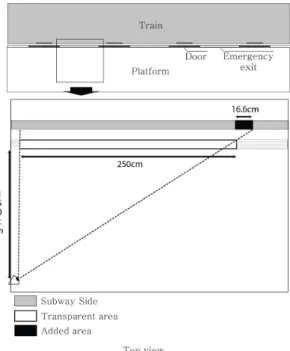Fig.  9.  Analysis  of  ads  image  width  for  train  layer