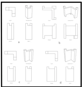 Table  2.  process  of  Combined  custom  design
