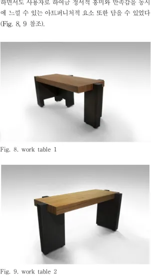 Fig.  7.  table  modeling