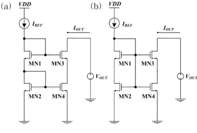 Fig.  2.  Current  mirror  (a)  cascode  structure,  (b)  self  cascode  structure. SCCM의  출력  저항은  최적의  전류와  게이트의  바 이어스  전압  조건  하에서  최대가  될  수  있다