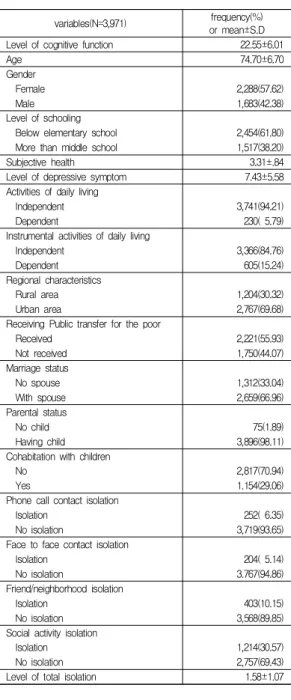 Table  2.  General  Characteristics  of  the  Sample 