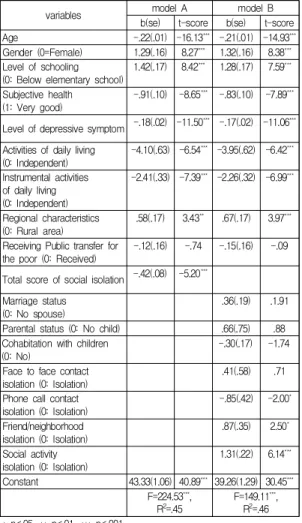 Table  4.  Multi  variate  analysis:  Regression  with  robust  standard  error