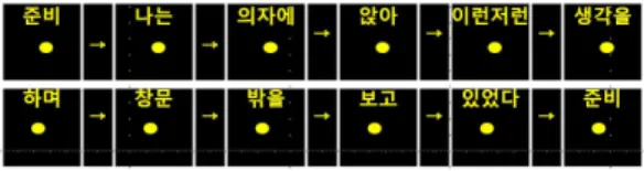 Fig.  3.  The  sequences  of  measuring  of  short  sentence  reading  speed  by  self-paced  reading  method 