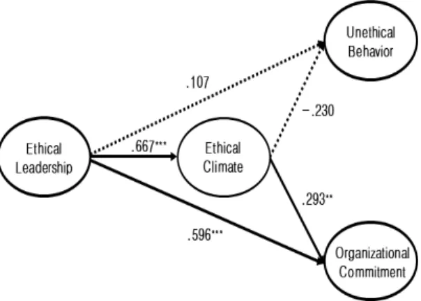 Table  6.  Indirect  Effect 