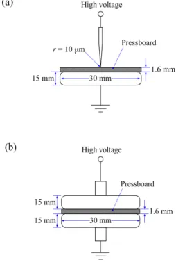 Fig.  3.  Frequency  spectrum  of  background  noise.