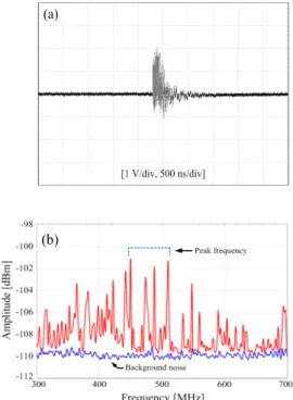 Fig.  9.  Result  of  PD  measurement  (plane-plane).  (a)  waveform,  (b)  frequency  spectrum.
