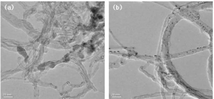 Fig.  3.  PL  spectra  of  MWNT,  CdTe,  MEH-PPV  composite  which  were  meaured  at  the  excitation  of  550  nm  (a)  MEH-PPV,  (b)-(d)  cNT-CdTe-PPV  composites  with  the  compositions  of  (5:1:1),  (5:1:0.5),  (5:1:0.1)  in  the  order,  (e)  cNT-C