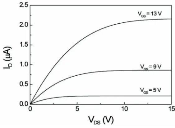 Fig.  2.  Output  characteristics  of  ZTO TTFT.  ∼50  nm-thick  Al 2 O 3   film  coated  on  ∼100  nm-thick  SiO 2   was  used  as  a  gate  insulator.