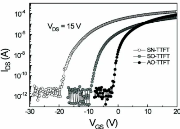 Fig.  3.  Gate  current  (I G )  vs.  gate-source  voltage  (V GS ).