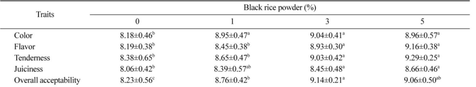 Table 4. Sensory evaluation of pork restructured jerky formulated with various black rice powder levels