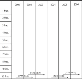 Fig.  8.  10-fractile  2-sequences  association  (sequential  pattern)  rules
