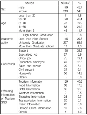 Table  4.  Differences  by  Gender