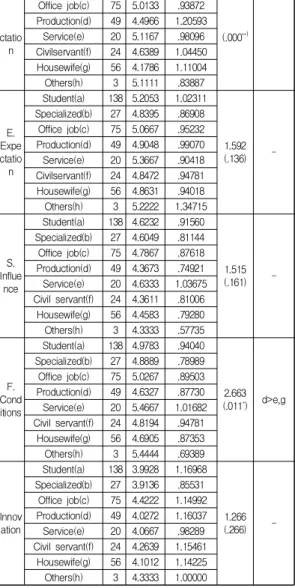 Table  8.  Differences  by  Information  of  Tourism