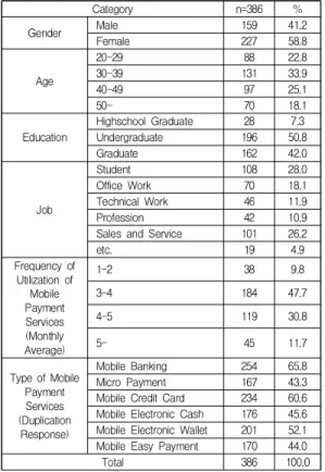 Table  1.  Characteristics  of  the  Respondents
