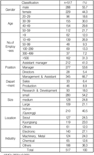 Table  2.  Exploratory  Factor  Analysis