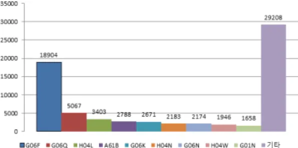 Fig.  6.  Number  of  Patent  related  to  International  Artificial  Intelligence  by  Year  (2000-2017)