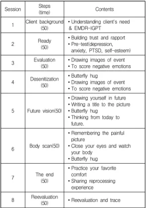 Table  2.  Homogeneity  Test  of  General  Characteristics    (N=50)