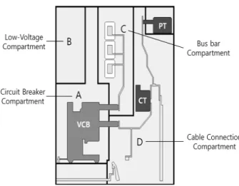 Fig.  1.  Schematic  diagram  of  a  high  voltage  switchgear.