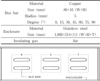 Fig.  2.  Sectional  view  of  high  voltage  switchgear  for  the  electromagnetic  simulations  of  two  dimensions  at  top  view.